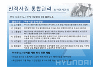 현대자동차 인적자원관리-18