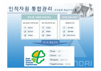 현대자동차 인적자원관리-20