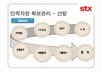 stx 인적자원관리-11