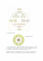 유아동작교육 레포트-2