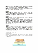 유아동작교육 레포트-4