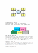 유아동작교육 레포트-6