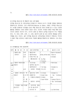 유아과학교육에 대해서-8
