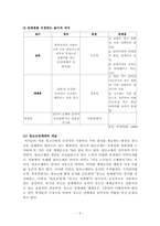 [사회문제론] 청소년 성매매 실태와 문제점 -사회복지적 접근방식으로 해결방안-6