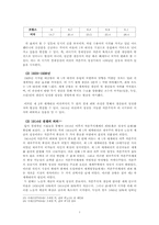 자본주의의 쇠퇴-8