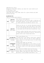 [산업복지론] 현행 노인일자리사업의 비교, 분석-5
