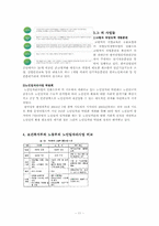 [산업복지론] 현행 노인일자리사업의 비교, 분석-11