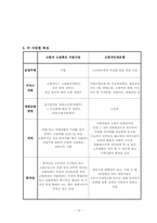 [산업복지론] 현행 노인일자리사업의 비교, 분석-12