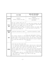 [산업복지론] 현행 노인일자리사업의 비교, 분석-13