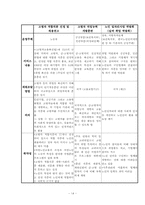 [산업복지론] 현행 노인일자리사업의 비교, 분석-14