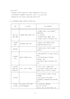 [산업복지론] 중국노동법의 변화-7