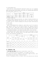 [여성복지] 가정폭력 피해여성-5