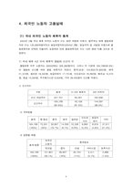 [산업복지론] 산업연수제도와 고용허가제에 관한 고찰-6