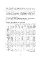 [산업복지론] 산업연수제도와 고용허가제에 관한 고찰-7