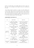[산업복지론] 산업연수제도와 고용허가제에 관한 고찰-20