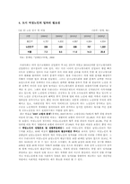 도시 여성노인 일자리찾기 방안에 대한 논의-6