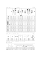 도시 여성노인 일자리찾기 방안에 대한 논의-9