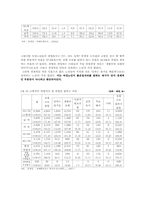 도시 여성노인 일자리찾기 방안에 대한 논의-10