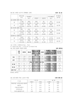 도시 여성노인 일자리찾기 방안에 대한 논의-11