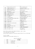 부모교육(영아기)-4