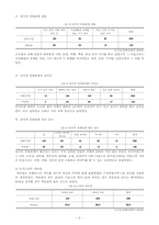 정서적 유대관계가 도시노인의 자존감에 미치는 영향-7
