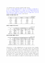 근로빈곤층의 발생원인과 그에 따른 해결방안-4