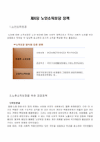 [노인복지론] 제4장 노인소득보장 정책-2