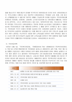 [노인복지론] 제4장 노인소득보장 정책-3