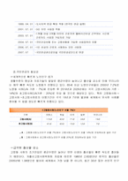 [노인복지론] 제4장 노인소득보장 정책-4
