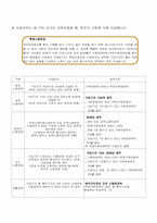 [노인복지론] 제4장 노인소득보장 정책-10