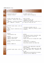 [노인복지론] 제4장 노인소득보장 정책-14