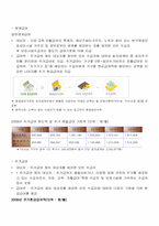 [노인복지론] 제4장 노인소득보장 정책-16