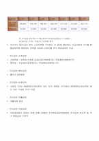 [노인복지론] 제4장 노인소득보장 정책-17