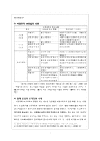 [산업복지론] 비정규직 보호법-4