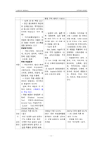 보육바우처제도의 도입에 따른 쟁점-9