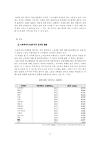 [사회문제론] 프로그램을 제공해도 달라지지 않는 노숙자-12