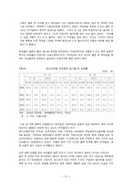 경력단절 여성이 겪는 문제점과 대응방안-15