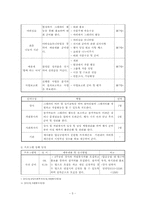 [노인복지프로그램개발] 노인여가 프로그램-5
