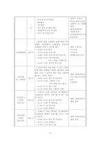 [노인복지프로그램개발] 노인여가 프로그램-6