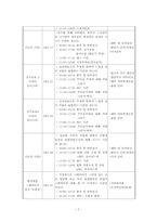 [노인복지프로그램개발] 노인여가 프로그램-7
