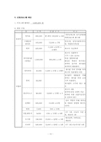 [노인복지프로그램개발] 노인여가 프로그램-10