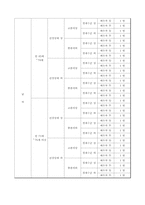노인의 사회참여 요인-5