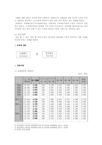 청년인턴제가 청년실업의 해소에 미치는 영향-4