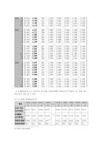 청년인턴제가 청년실업의 해소에 미치는 영향-5