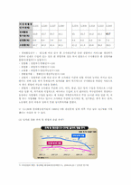 청년인턴제가 청년실업의 해소에 미치는 영향-6