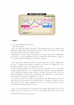 청년인턴제가 청년실업의 해소에 미치는 영향-7