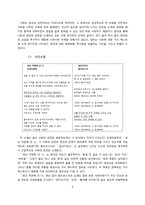 인디 음악 가사 텍스트의 유형별 분석-4