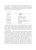 인디 음악 가사 텍스트의 유형별 분석-5