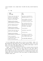 인디 음악 가사 텍스트의 유형별 분석-6