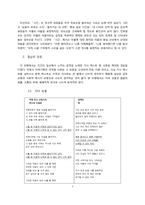 인디 음악 가사 텍스트의 유형별 분석-7
